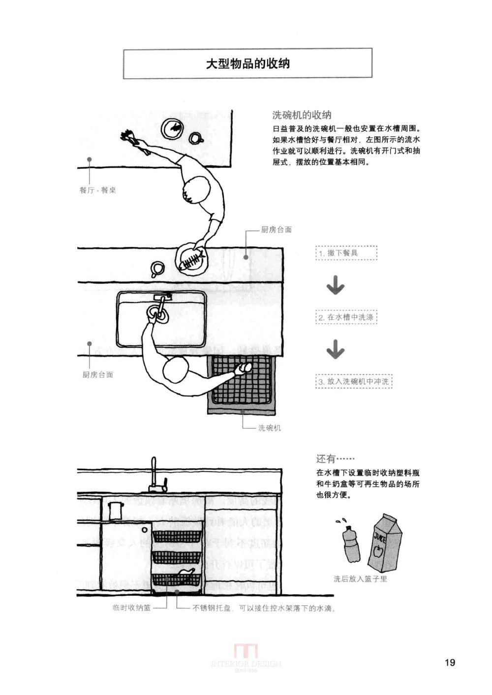 [装修设计解剖书].温俊杰.扫描版(ED2000.COM)0030.jpg