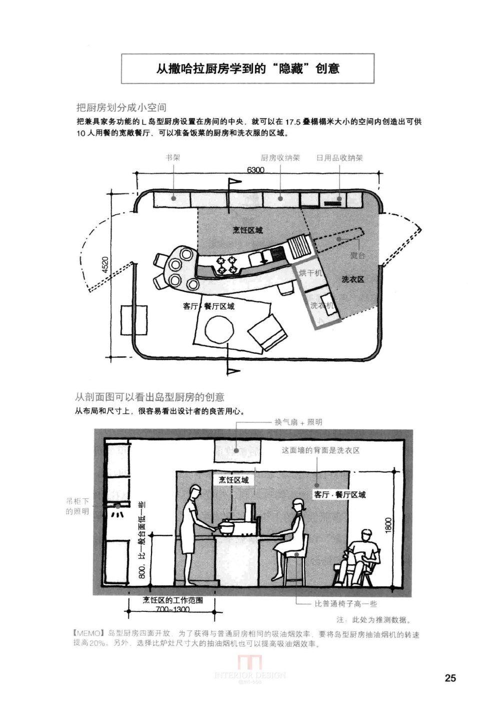 [装修设计解剖书].温俊杰.扫描版(ED2000.COM)0036.jpg