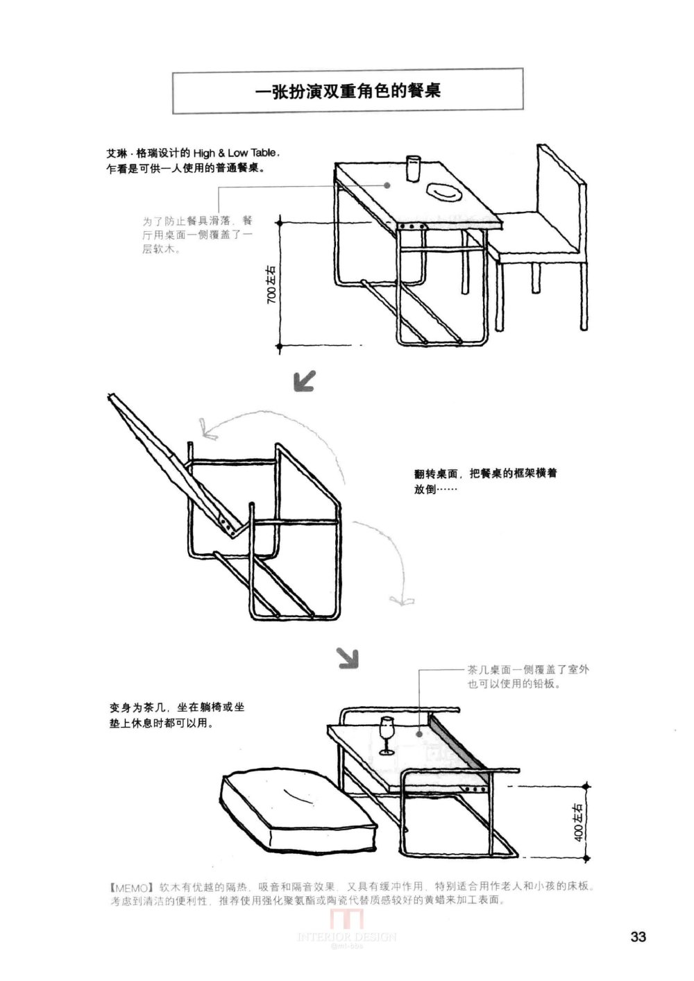 [装修设计解剖书].温俊杰.扫描版(ED2000.COM)0044.jpg