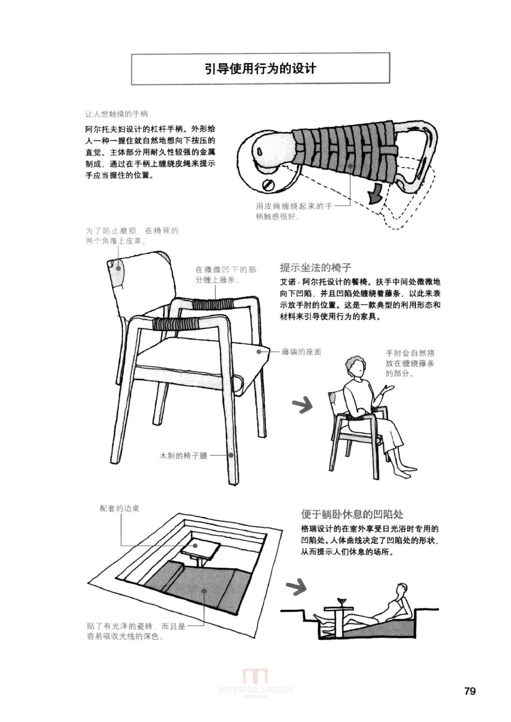 [装修设计解剖书].温俊杰.扫描版(ED2000.COM)0090.jpg