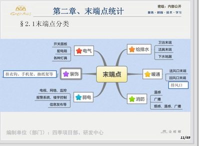 金螳螂四季客房末端强制定位规范（含装饰 电气 暖通 消....._002_调整大小.jpg