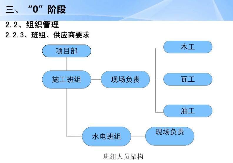 公寓楼样板房项目设计与施工总结（金螳螂）_5.jpg