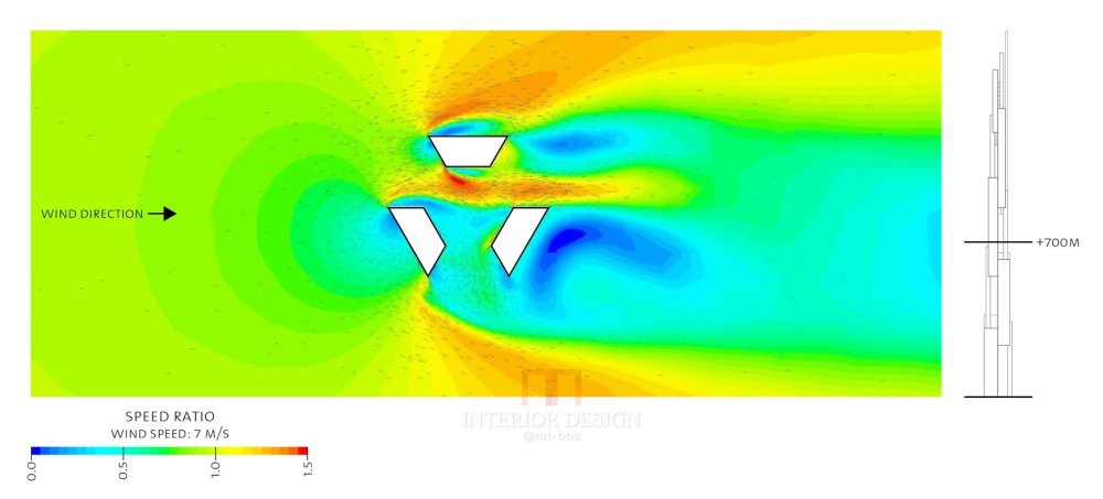 RWDI_CFD_Simulation_Results.jpg