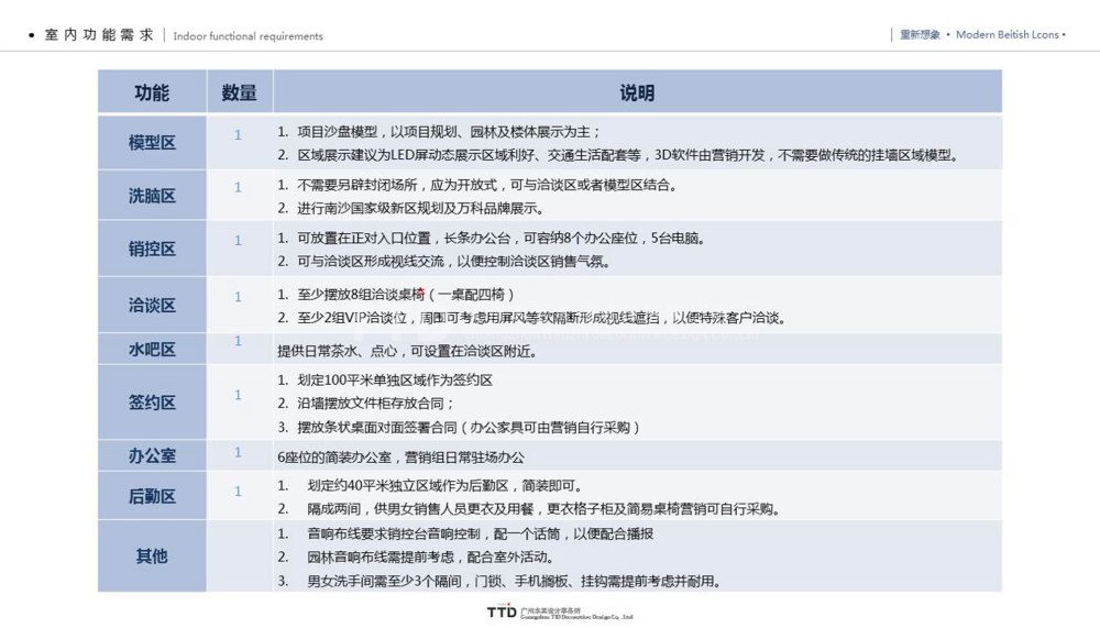 【万科·南方公元】售楼部-前期概念方案_幻灯片8.jpg