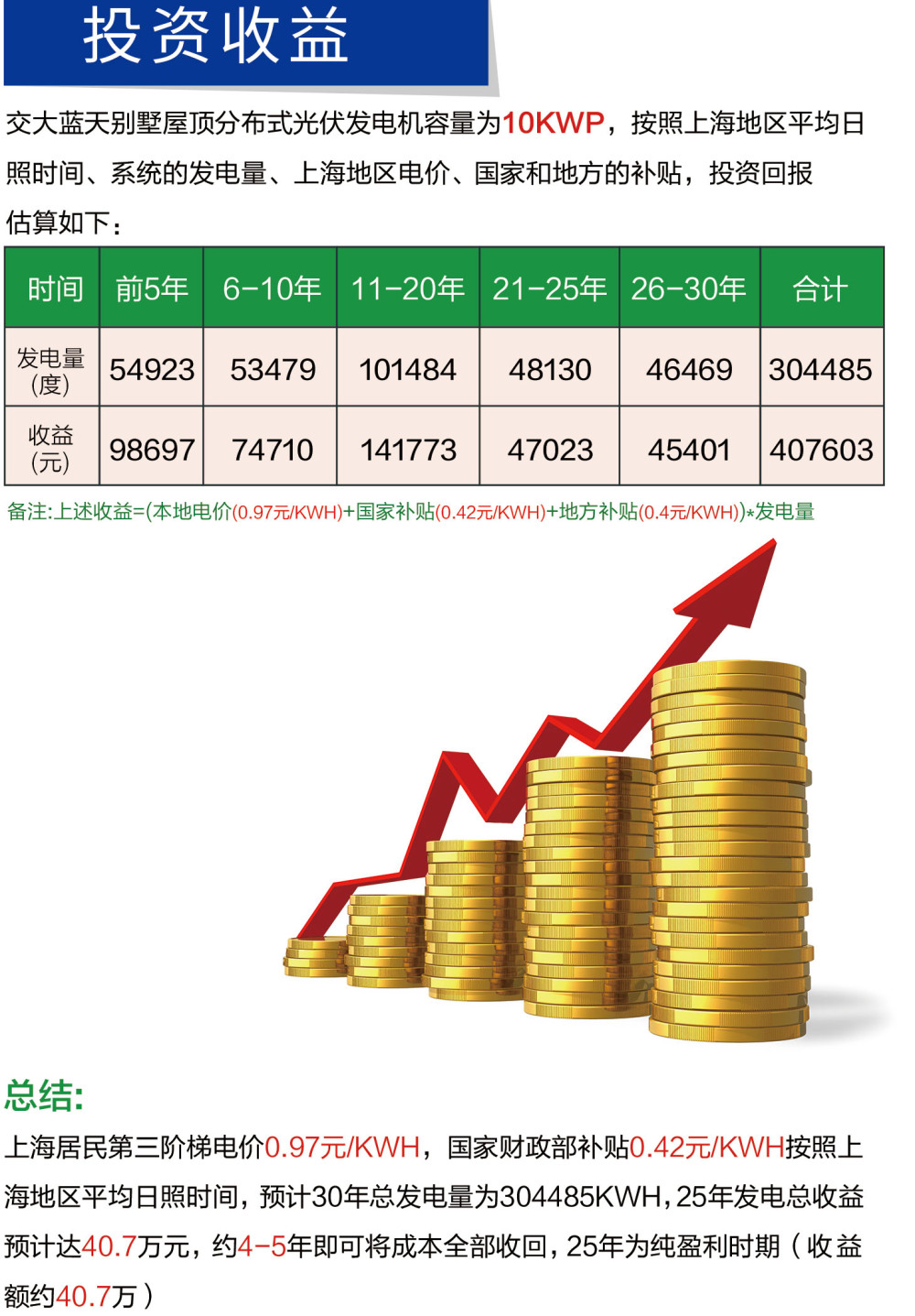 投资收益.jpg