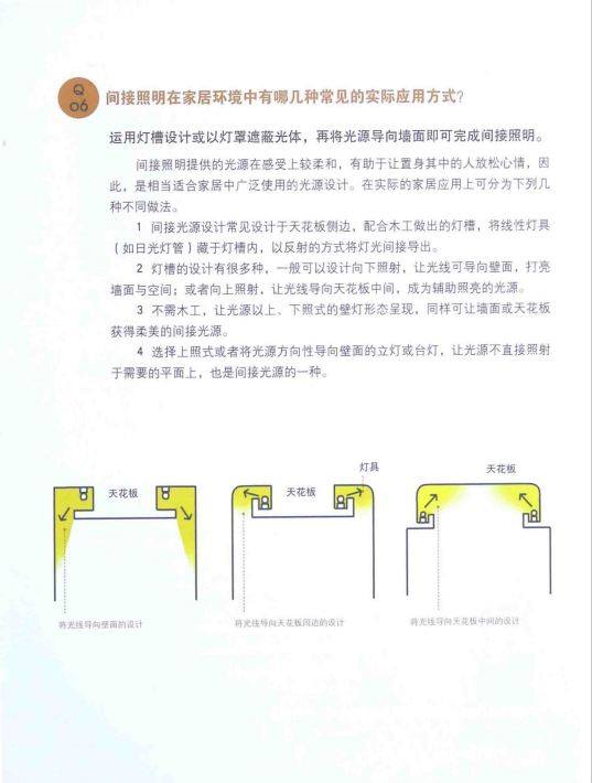 【超实用】国内重量级室内灯光设计（图文尺寸解决关键..._05.JPG