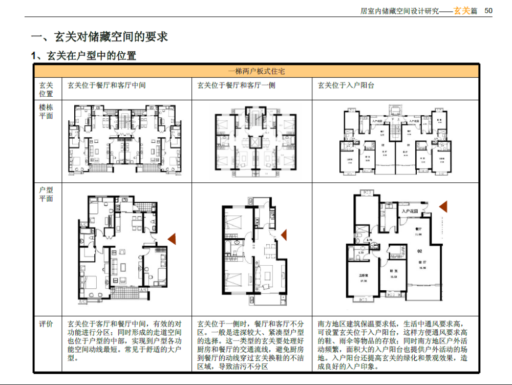 精品设计玄关的收纳（清华大学研究院出品）_3.png