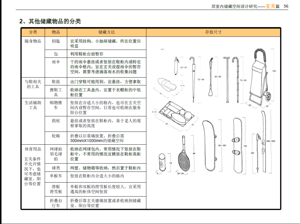 精品设计玄关的收纳（清华大学研究院出品）_9.png