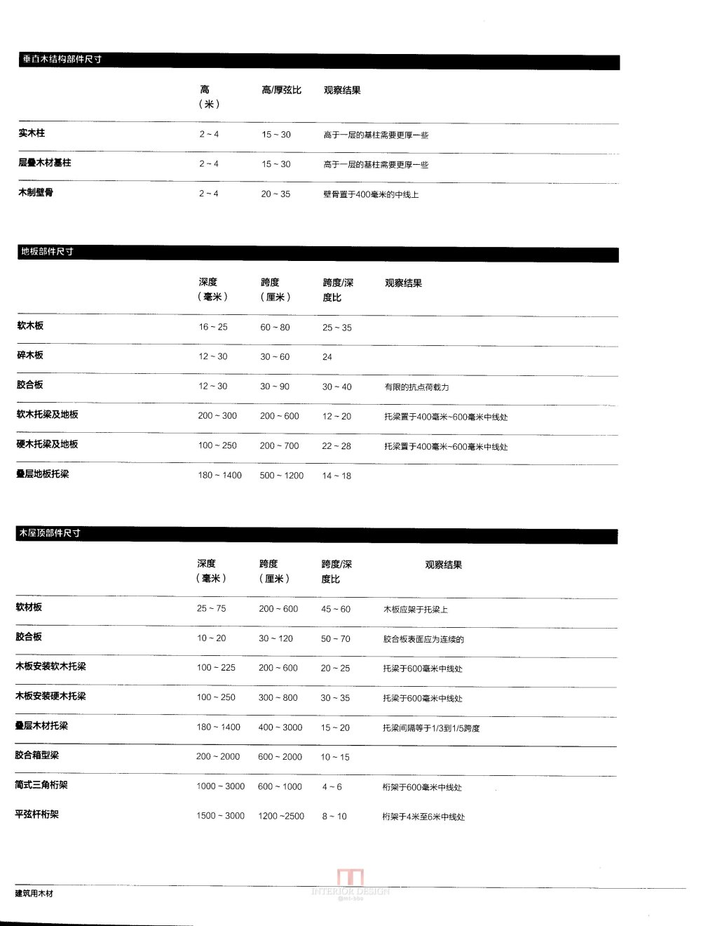 建筑师语言之木材_attachment;filename=kobe 0017.jpg