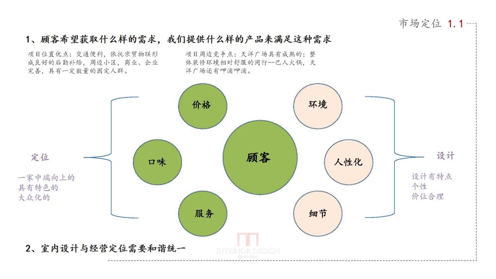 一个火锅店的概念方案_跃华春火锅餐饮概念方案_页面_07.jpg