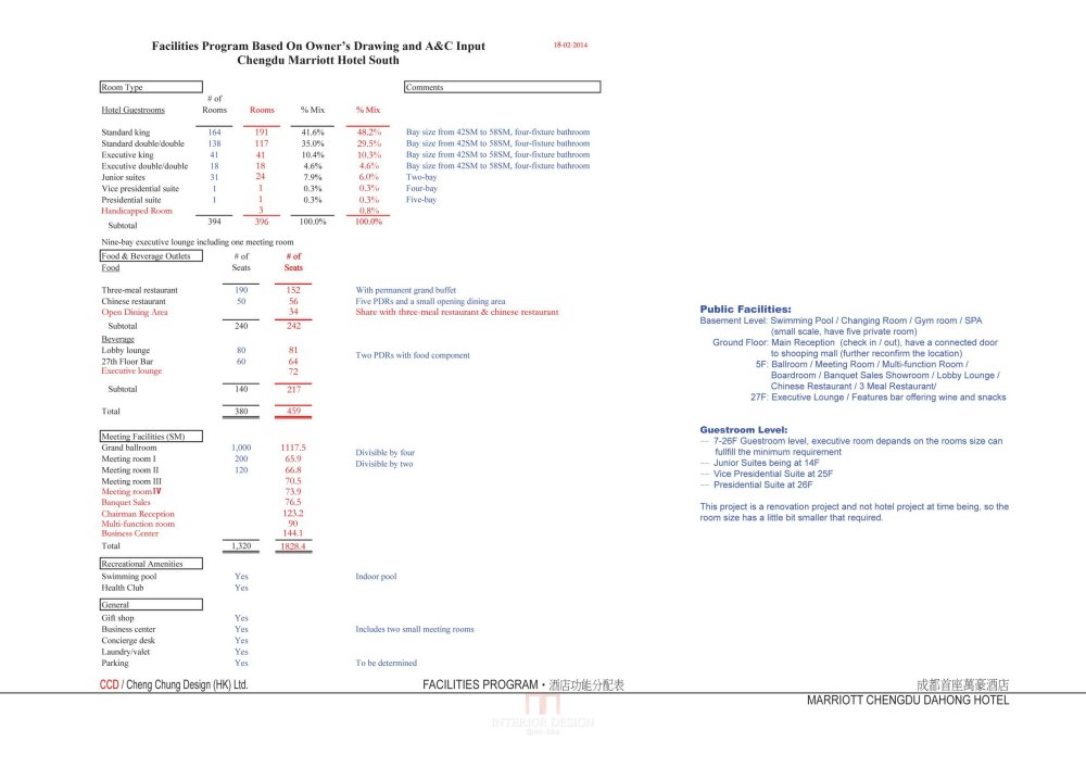 CCD-成都首座万豪酒店全套设计方案_Chengdu Marriott-muck up booklet_07.jpg