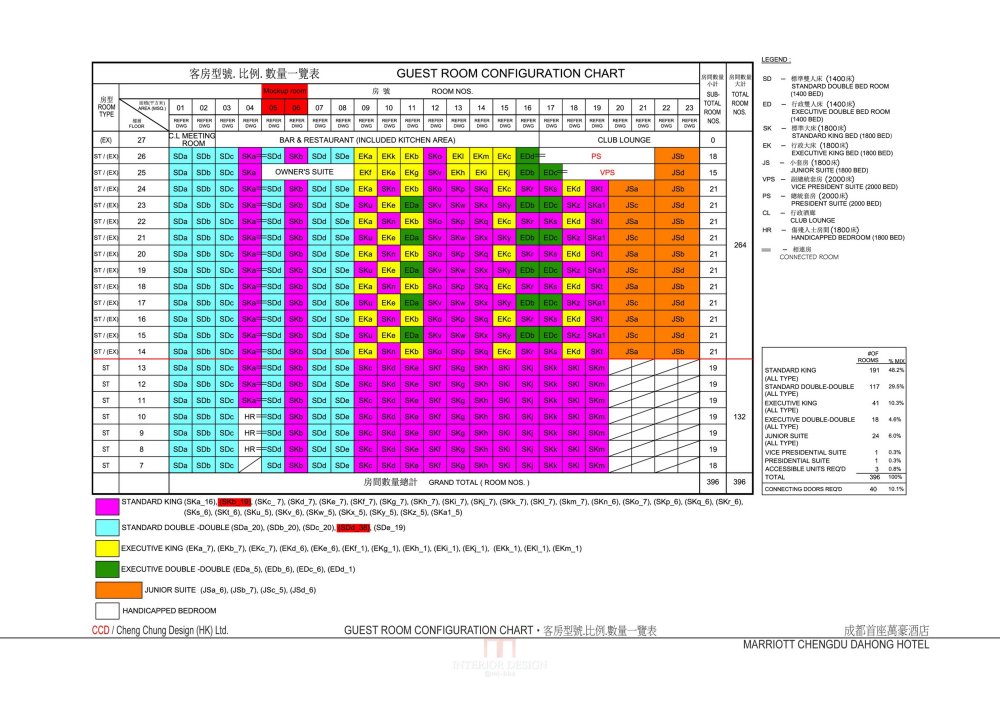 CCD-成都首座万豪酒店全套设计方案_Chengdu Marriott-muck up booklet_08.jpg