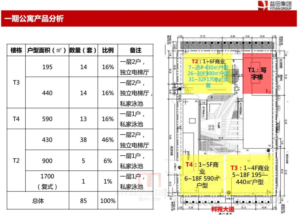20130426深圳湾1号项目研究报告(第三稿)_页面_27.jpg