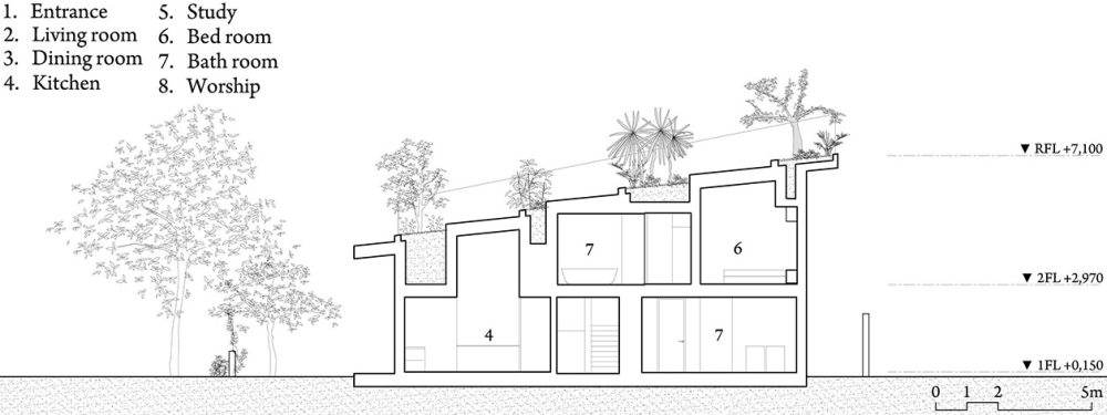 满满的绿意，越南芽庄小住宅_019-A-House-in-Nha-Trang-by-Vo-Trong-Nghia-Architects-ICADA.jpg