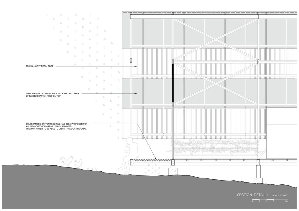 Bann Huay San Yaw- Post Disaster School  Vin Varavarn Architects (36).jpg