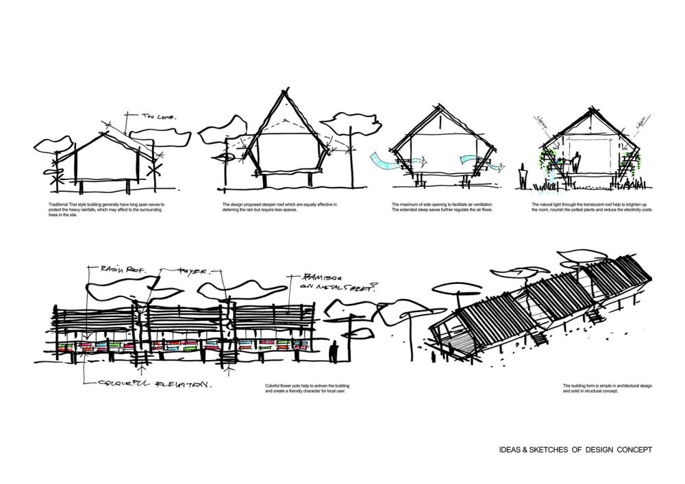Bann Huay San Yaw- Post Disaster School  Vin Varavarn Architects (39).jpg