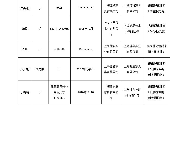 想买家具的亲们可以来看一下_4.jpg