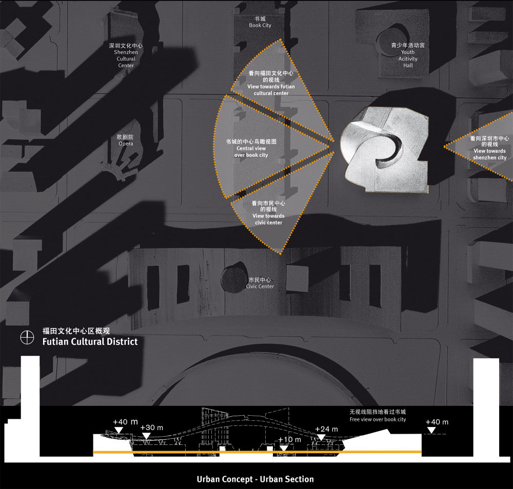 深圳当代艺术博物馆与城市规划展览馆 / 蓝天组_011-museum-of-contemporary-art-planning-exhibition-shenzhen-china-in-progress-by.jpg