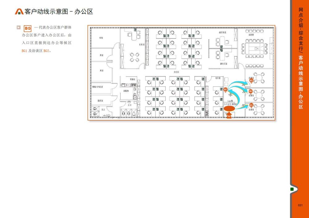 平安银行营业网点建设标准手册_16-动线图.JPG