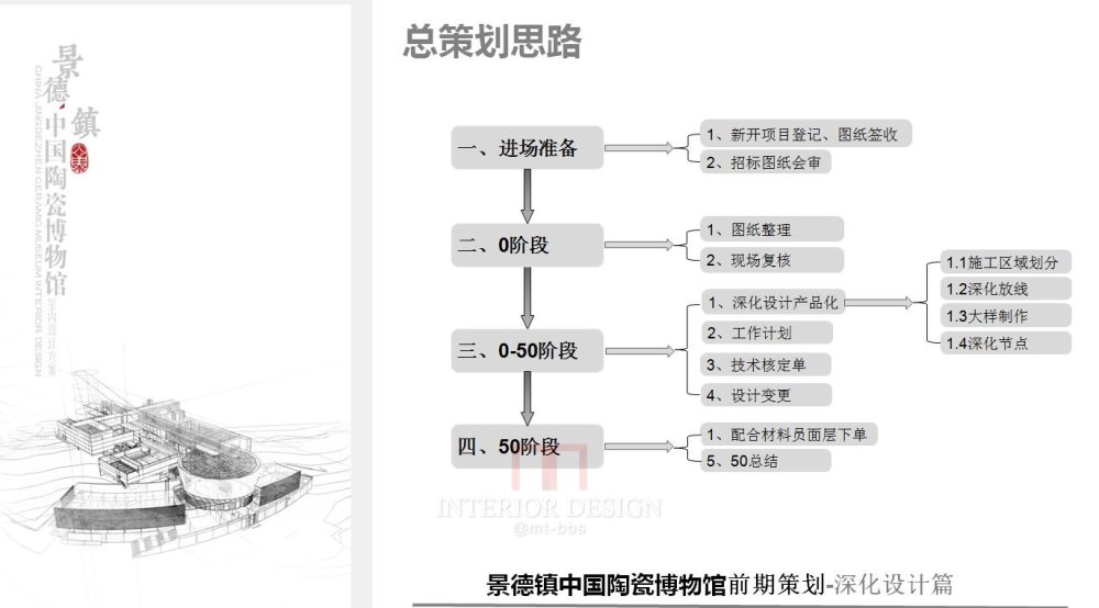 江西景德镇中国陶瓷博物馆前期策划-金螳螂深化设计_1.jpg