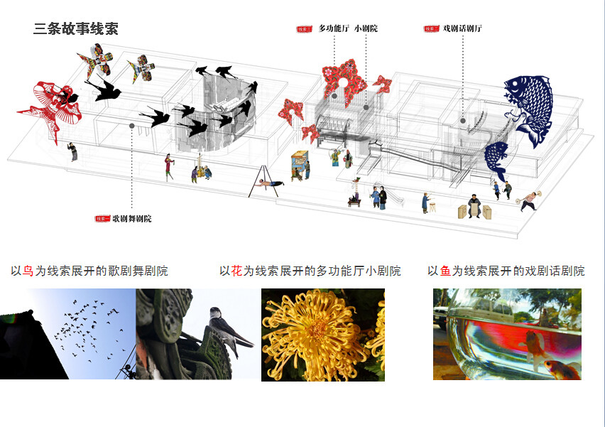 【张明杰新作】北京天桥艺术中心 首都殿堂级新名片_北京天桥艺术中心概念设计