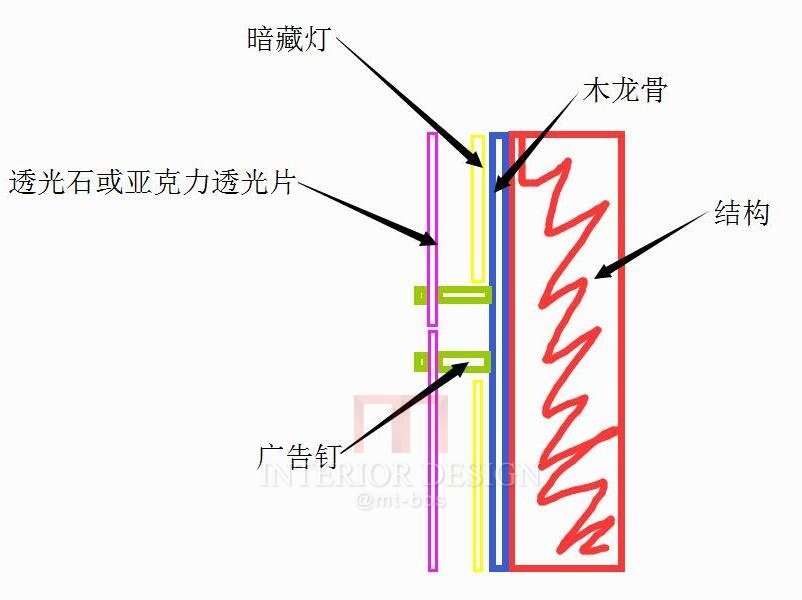 透光云石 透光玻璃 的安装方法？_参考图.jpg