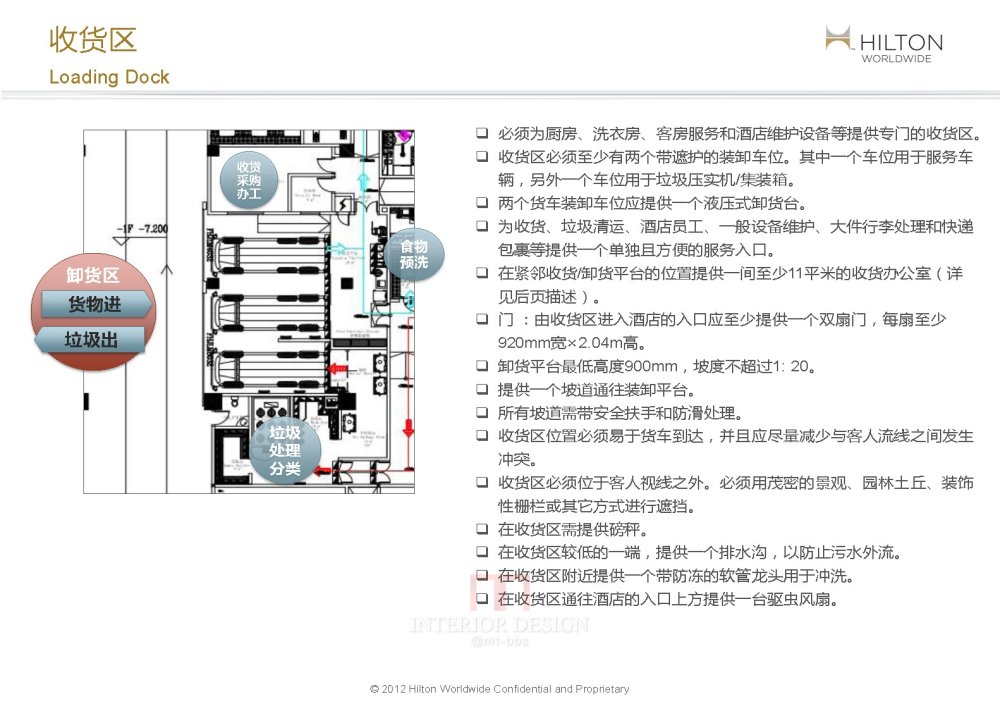 希尔顿后场设计指南_2013 Nov HW China_BOH Guidelines_页面_11.jpg