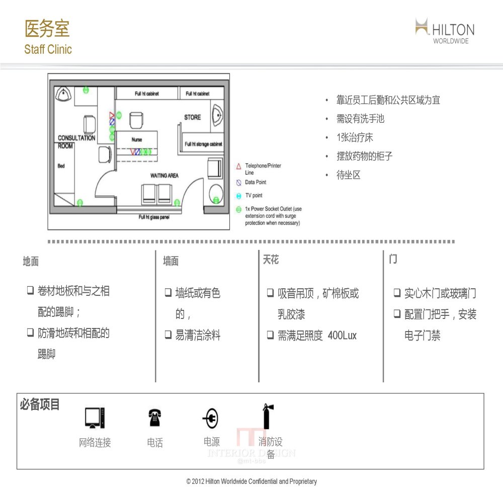 希尔顿后场设计指南_2013 Nov HW China_BOH Guidelines_页面_26.jpg