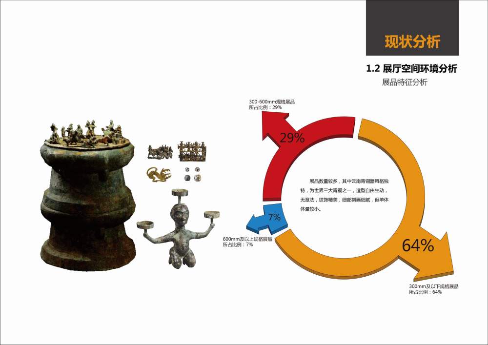 云南省博物馆新馆建设项目展示设计_A3文本016.jpg