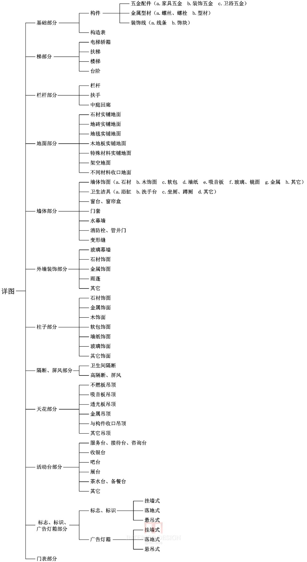 知名商业公司公装详细节点大样_详图目录-Model.jpg