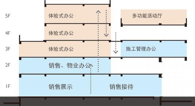 上海华鑫慧天地体验中心 / 刘宇扬建筑事务所 + 茅氏设计_9-diagram_cn_huaxin_Atelier-Liu-Yuyang-Architects_Maos-Design-650x355.jpg