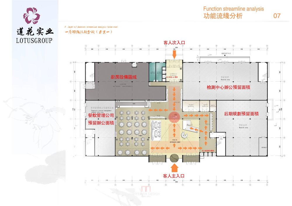 【名家】莲花餐厅概念_07 一层01功能流线分析.jpg