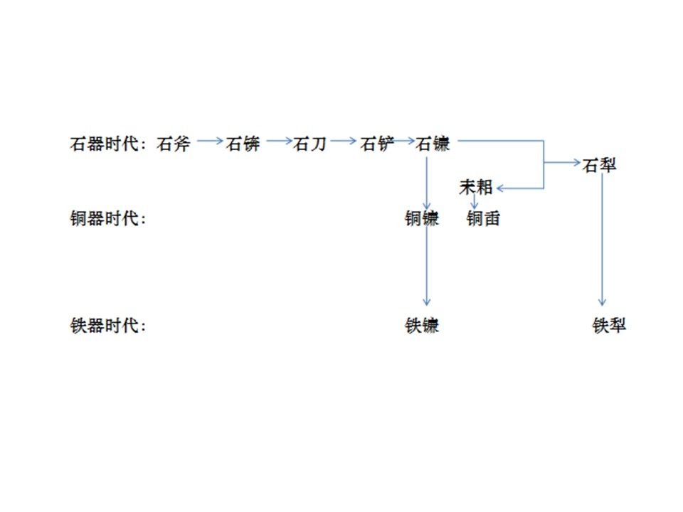 长江文明馆右侧人文展区设计方案_幻灯片29.JPG