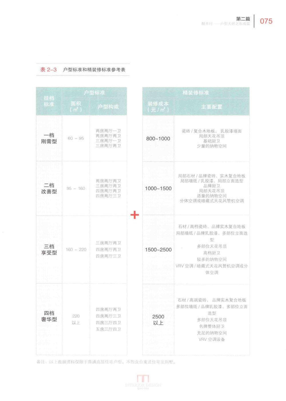 户型大师之微利时代 户型设计建筑室内设计书籍_户型大师之微利时代_页面_083.jpg