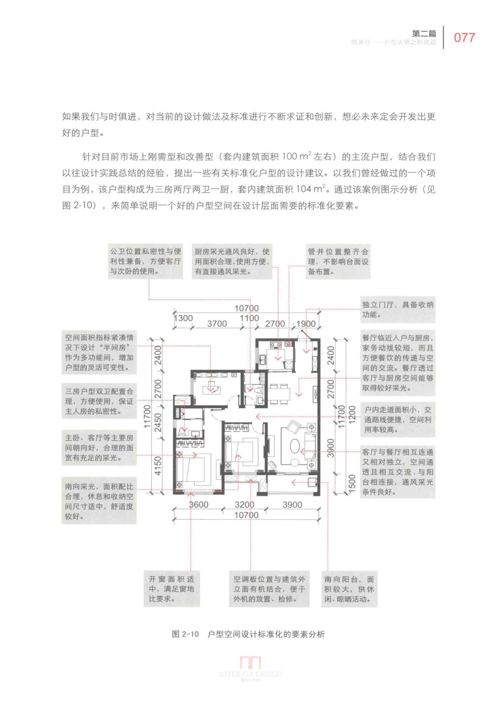 户型大师之微利时代 户型设计建筑室内设计书籍_户型大师之微利时代_页面_085.jpg