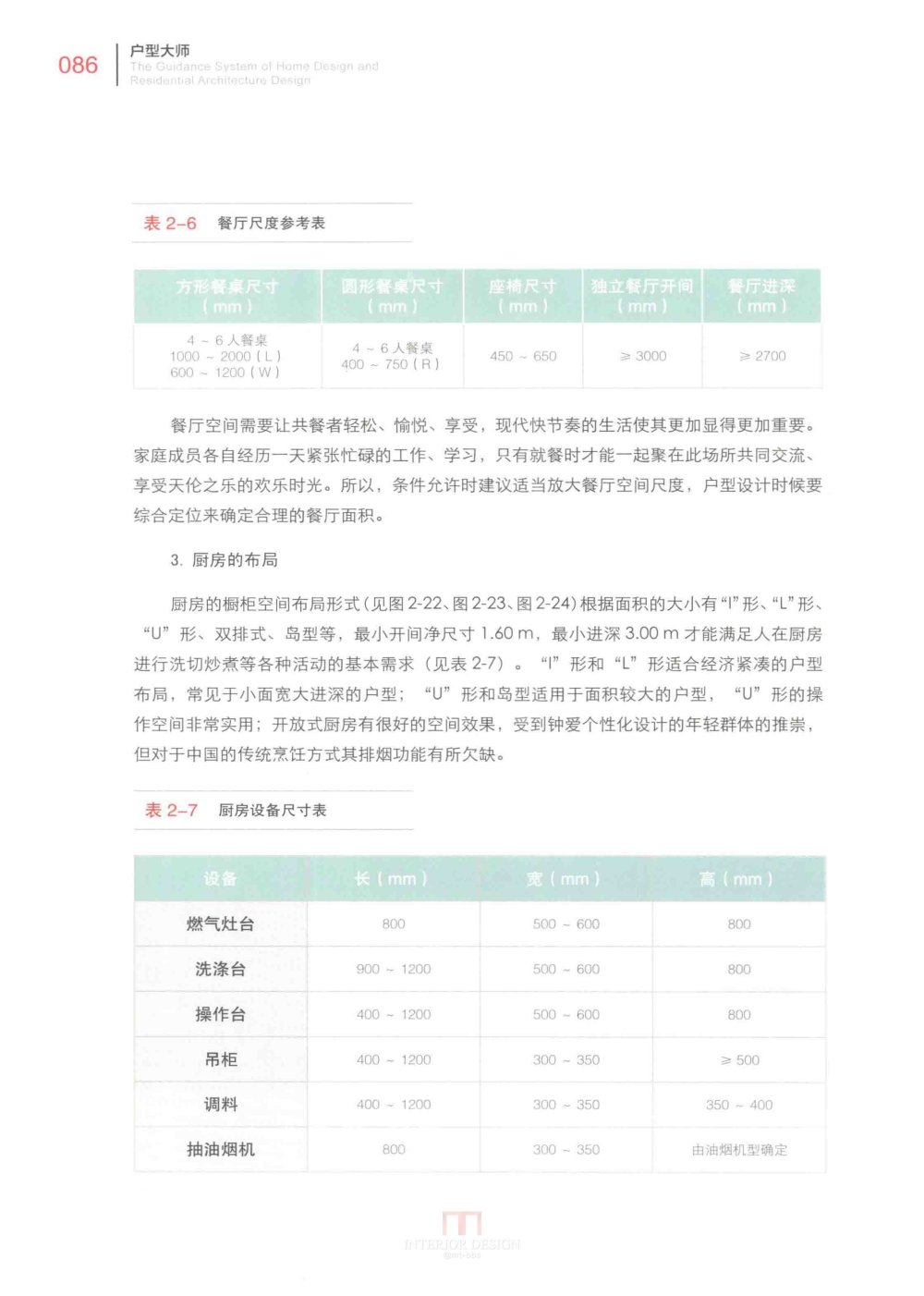 户型大师之微利时代 户型设计建筑室内设计书籍_户型大师之微利时代_页面_094.jpg