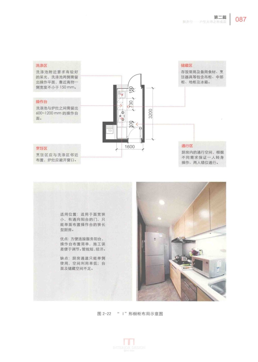 户型大师之微利时代 户型设计建筑室内设计书籍_户型大师之微利时代_页面_095.jpg