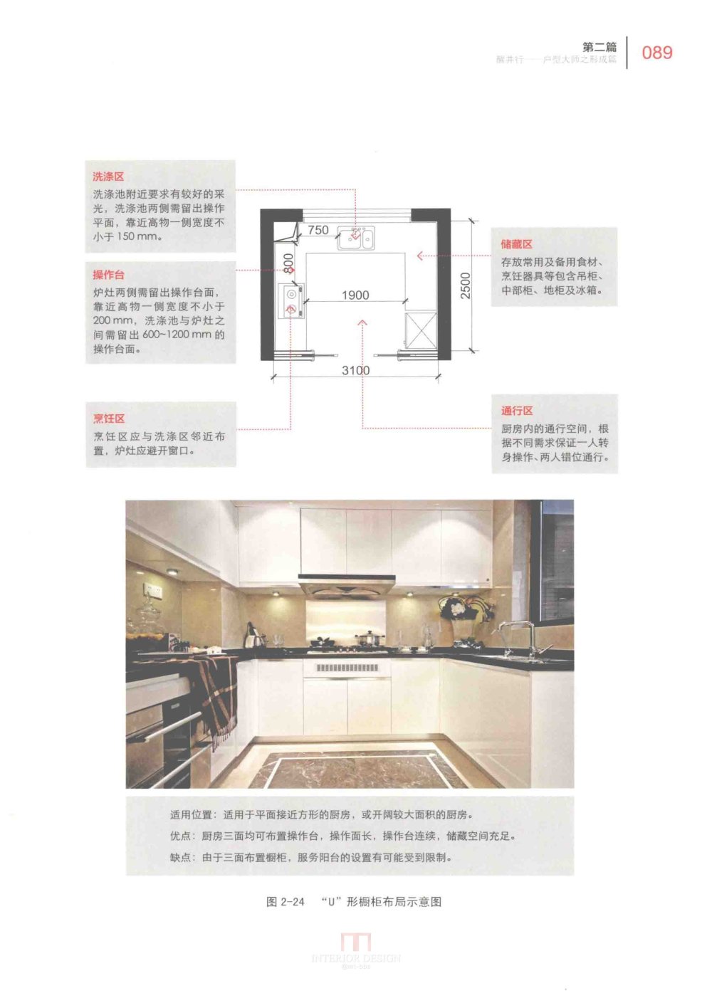 户型大师之微利时代 户型设计建筑室内设计书籍_户型大师之微利时代_页面_097.jpg