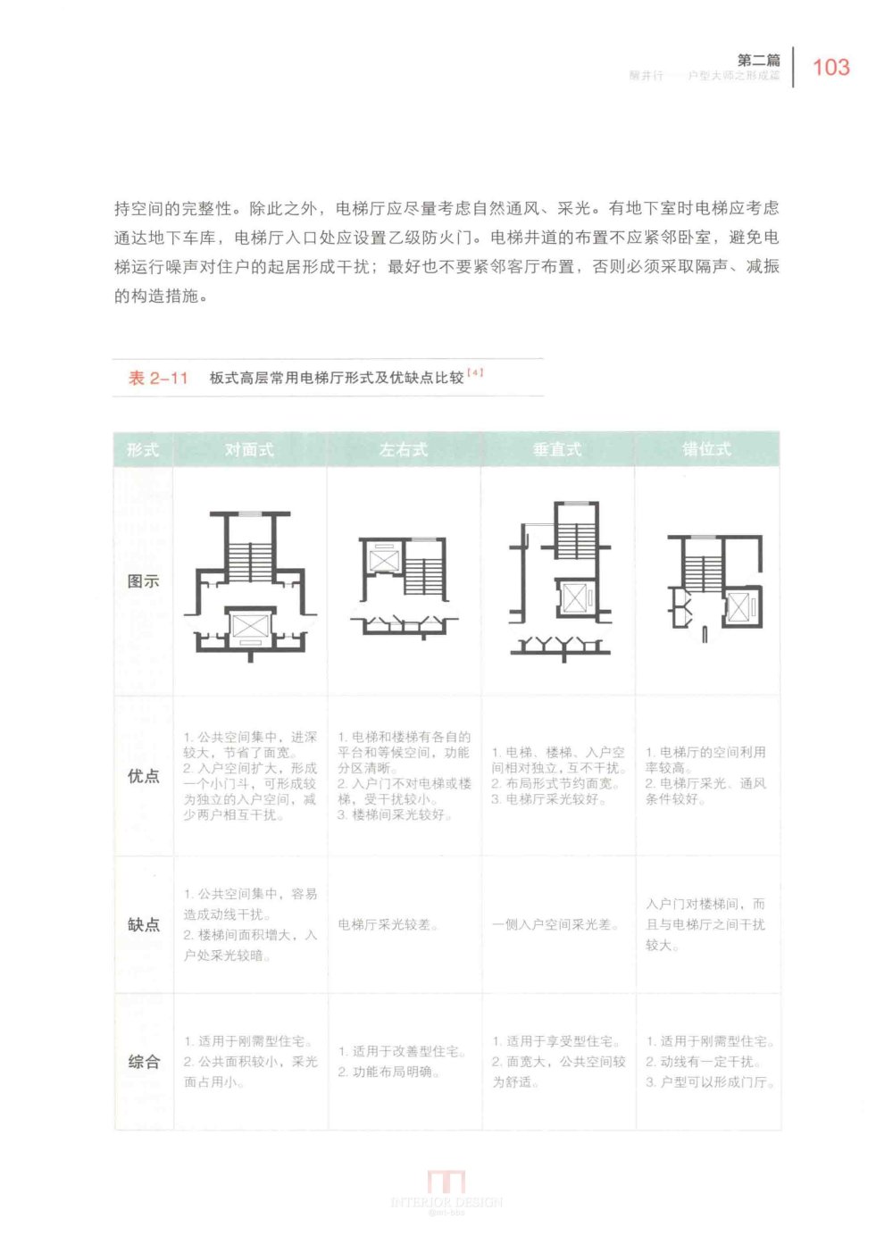 户型大师之微利时代 户型设计建筑室内设计书籍_户型大师之微利时代_页面_111.jpg