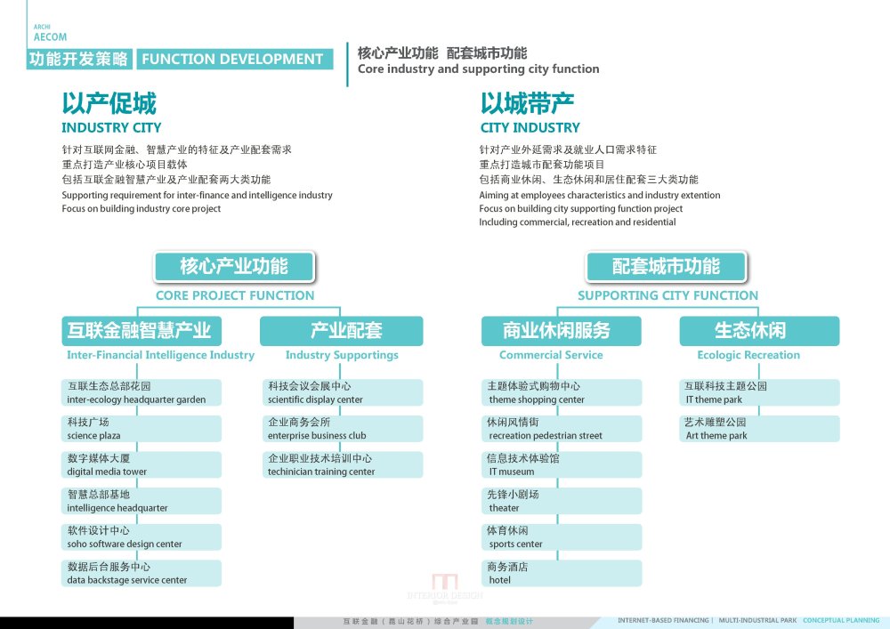 AECOM-昆山花桥-互联金融.综合产业园-20160101_花桥互联金融产业园方案.1112_页面_19.jpg