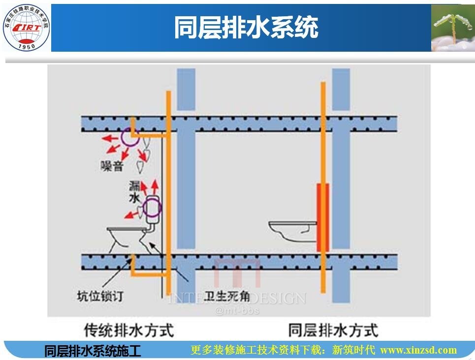 同层排水系统施工工艺_7.jpg