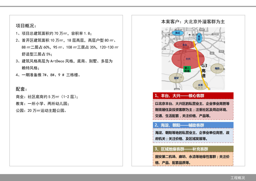 北京《晟世·美景售楼部》效果图方案_项目概况