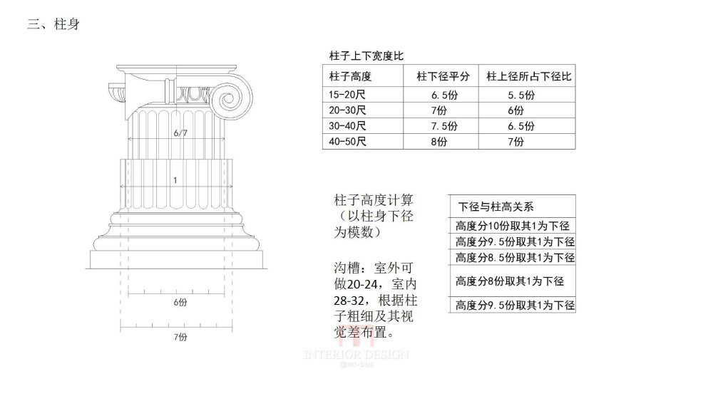 古希腊、罗马神庙柱式细节_幻灯片4.jpg