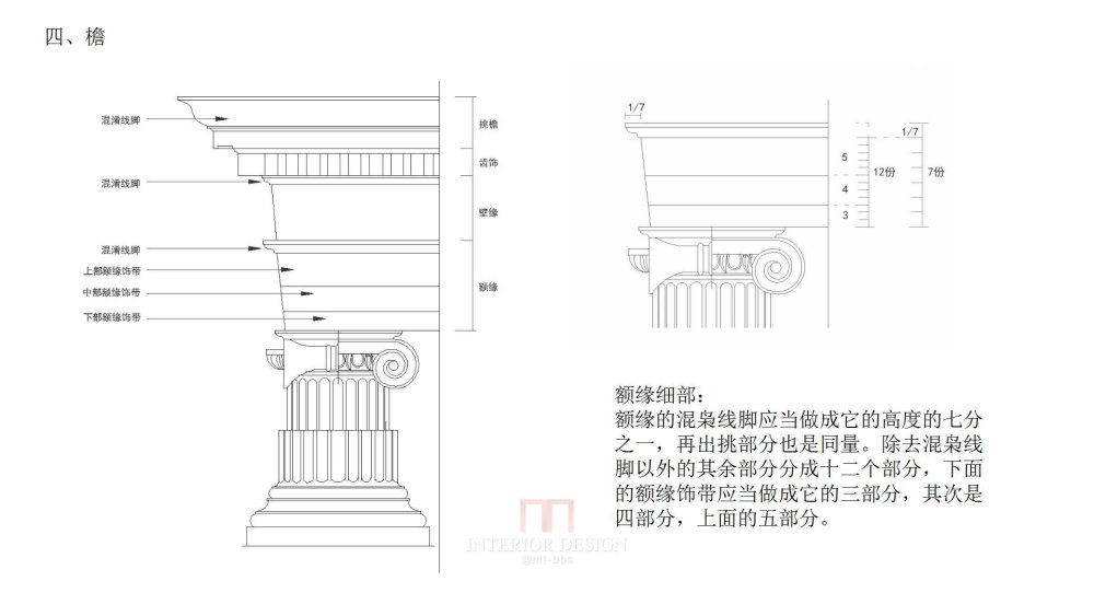 古希腊、罗马神庙柱式细节_幻灯片6.jpg