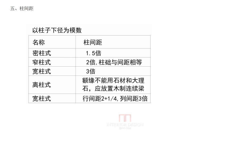 古希腊、罗马神庙柱式细节_幻灯片8.jpg