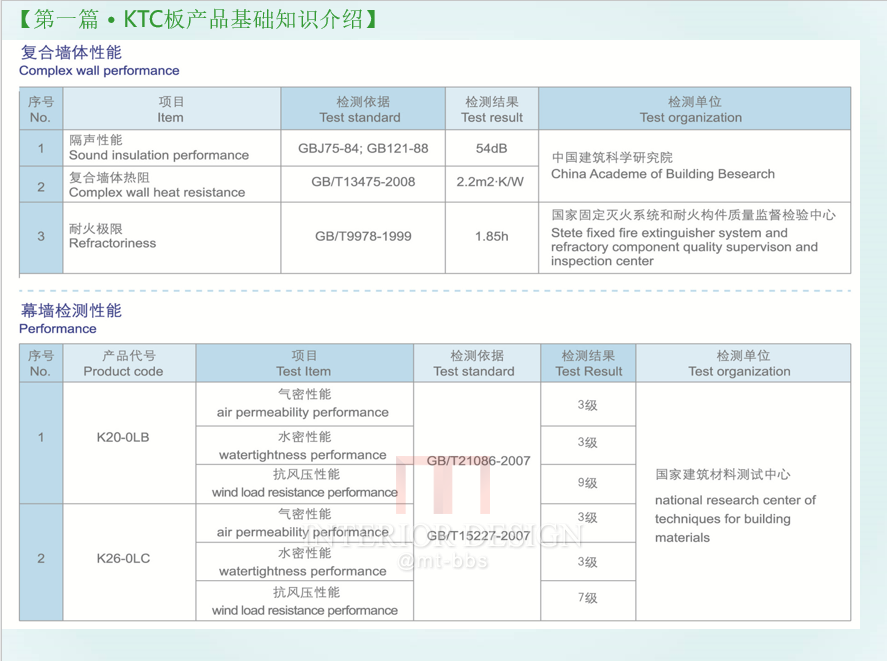 KTC外墙挂板KTC外墙装配系统*媲美日吉华_微信图片_20180112145345.png