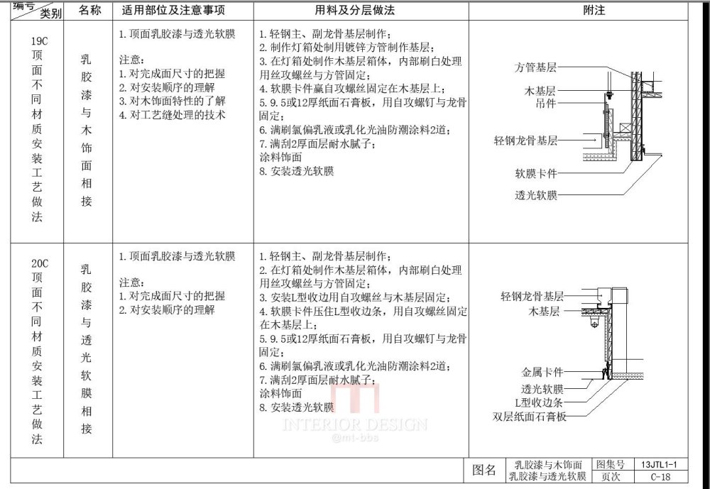 金螳螂SU施工节点模型及CAD节点，学习更加直观。_3.jpg