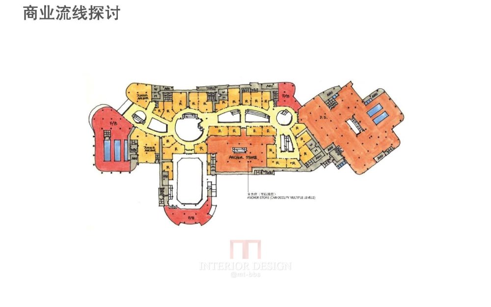 Callison--商业综合体建筑设计方法（天华设计院培训内部资..._名师联 (34).jpg