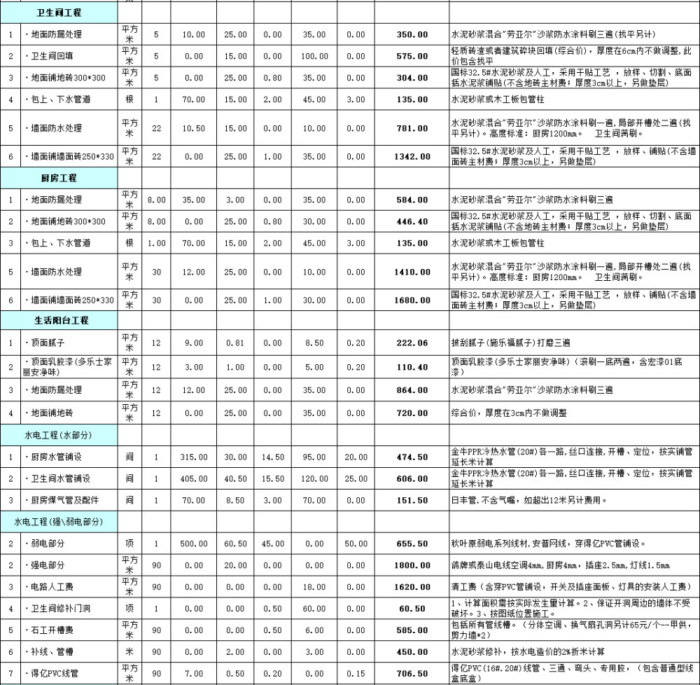 90平米两室两厅一厨一卫预算部分截图1.jpg