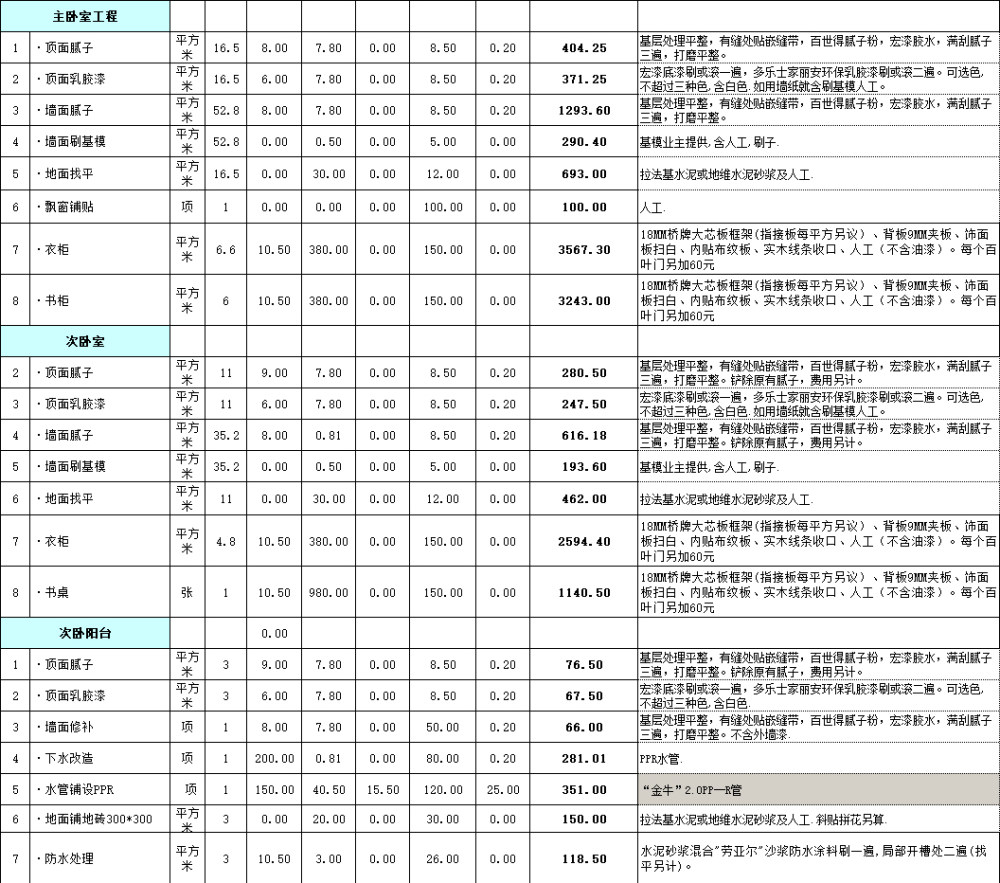 130全包预算表部分截图2.jpg